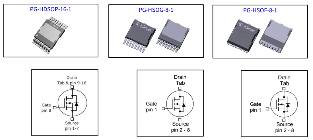 Infineon Technologies OptiMOS™ 6 150V Automotive MOSFETs