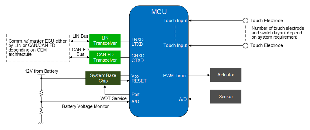 Application Circuit Diagram - Renesas Electronics RL78/F25 16-bit Microcontrollers