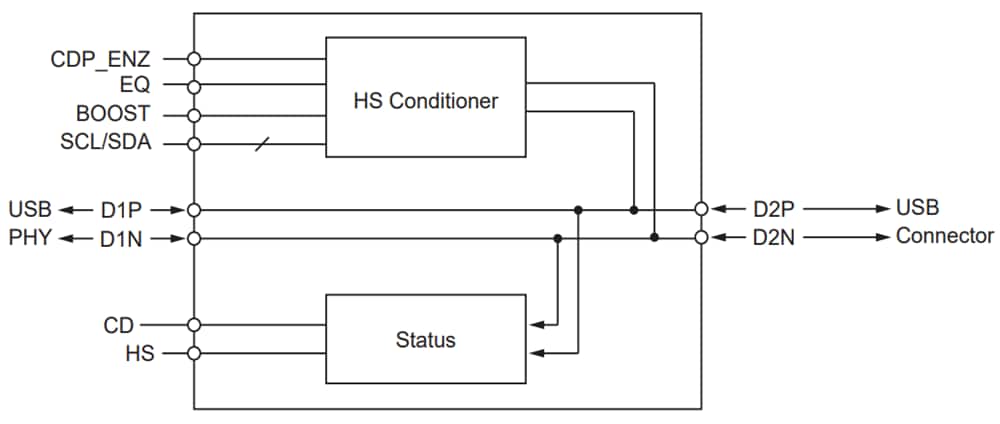 Block Diagram - Diodes Incorporated PI5USB216EQ USB 2.0 Signal Conditioner