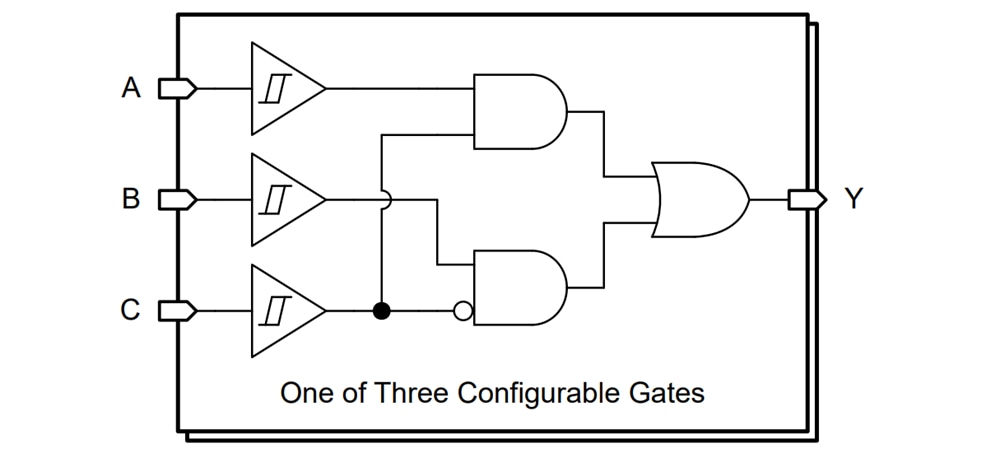 Location Circuit - Texas Instruments SN74AC3G98/SN74AC3G98-Q1 Gates