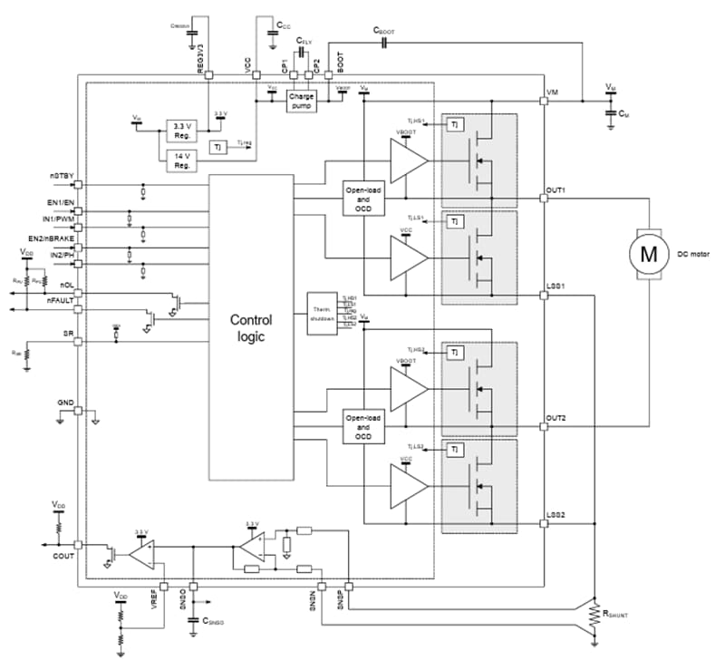 Block Diagram - STMicroelectronics STSPIN9P2 75V Advanced Motor Drivers
