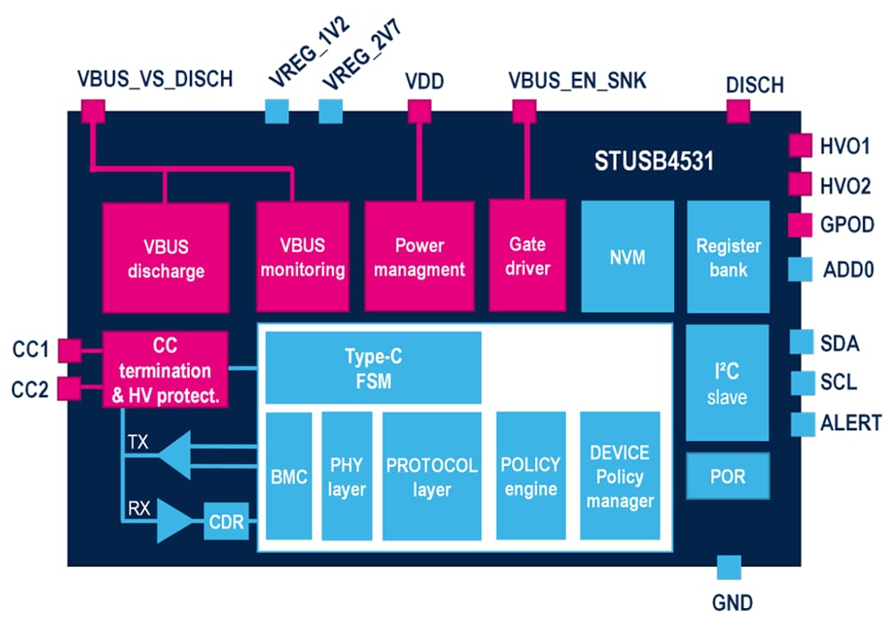 Block Diagram - STMicroelectronics STUSB4531 Standalone SINK USB PD Controller