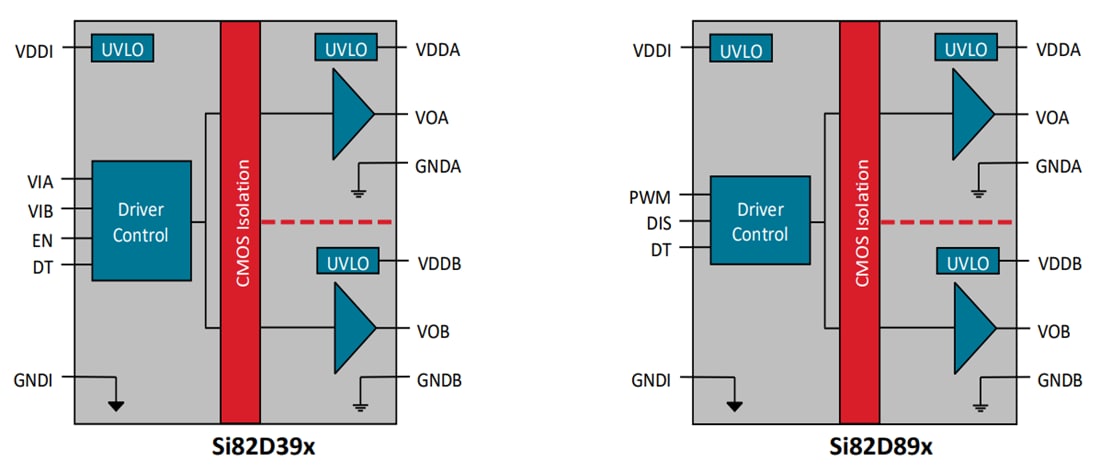 Block Diagram - Skyworks Solutions Inc. Si82Dx Isolated Gate Drivers