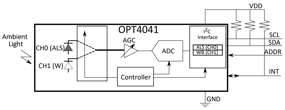 Block Diagram - Texas Instruments OPT4041 Digital-Ambient Light Sensor