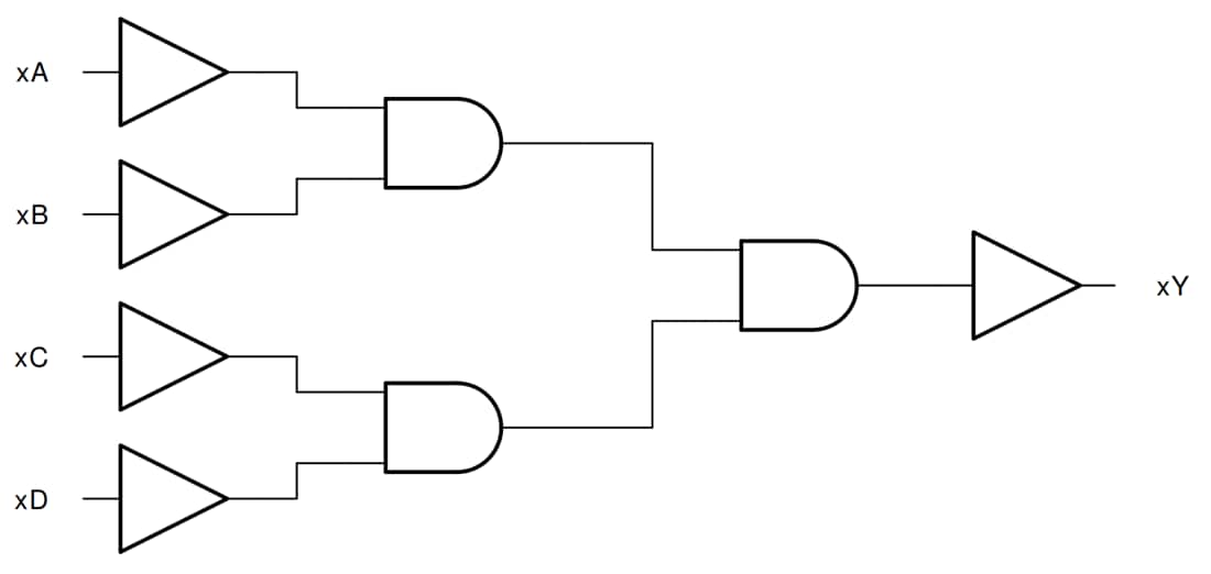 Block Diagram - Texas Instruments SN74HC21/SN74HC21-Q1 Dual 4-Input AND Gates