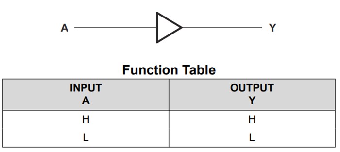 Block Diagram - Texas Instruments SN74LVC1G34/SN74LVC1G34-Q1 Single Buffer Gates