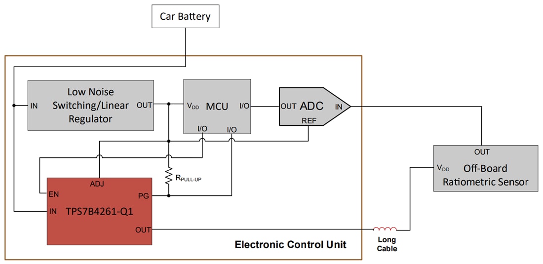 Texas Instruments TPS7B4261-Q1 Voltage Tracking LDO Regulator