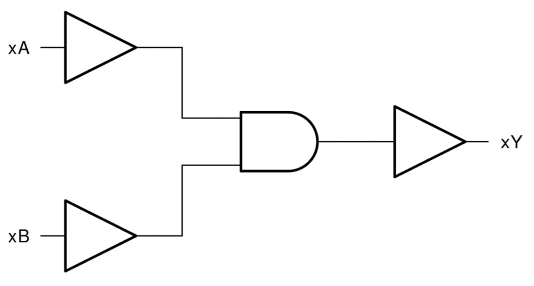 Block Diagram - Texas Instruments CD74HC08/CD74HC08-Q1 Quad 2-Input AND Gates