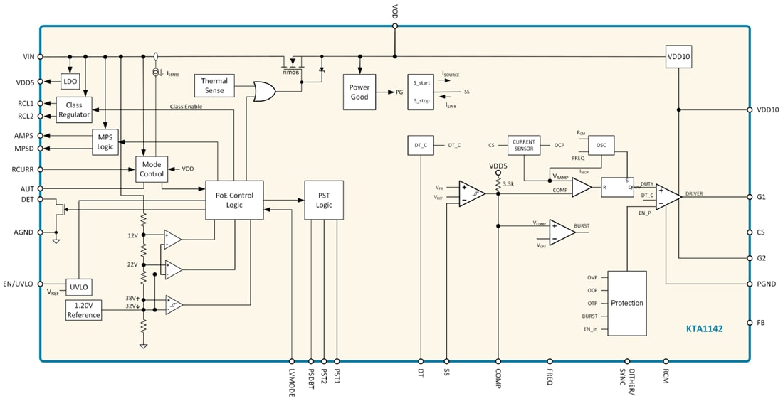 Block Diagram - Kinetic Technologies KTA1142 IEEE 802.3bt-Compliant PoE-Powered Device