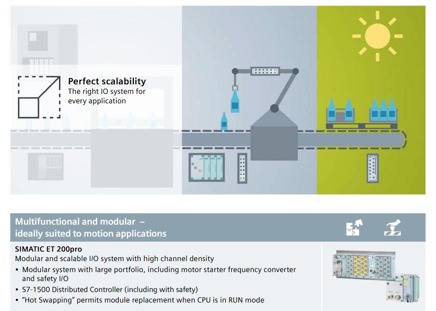 Infographic - Siemens SIMATIC ET 200pro IP65/67 Distributed I/O System