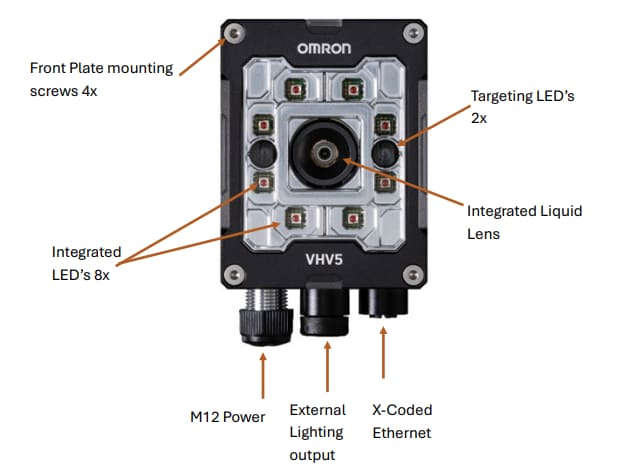 Block Diagram - Omron Industrial Automation VHV5-F Autofocus Multicode Readers