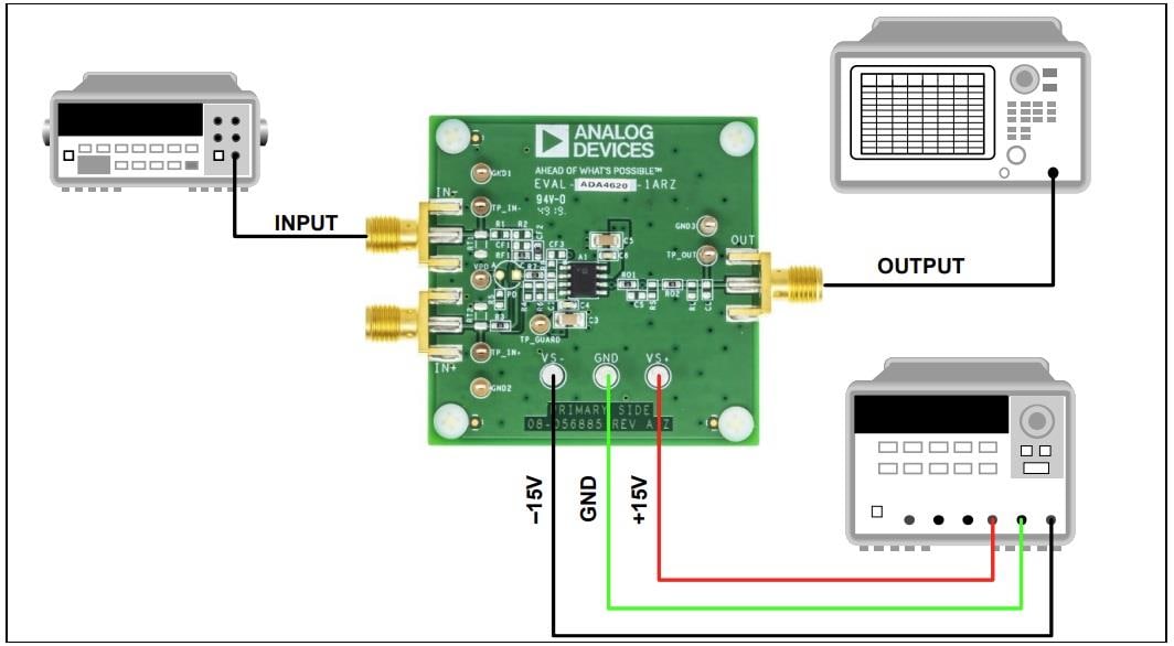 Analog Devices Inc. EVAL-ADA4620-1 Evaluation Board