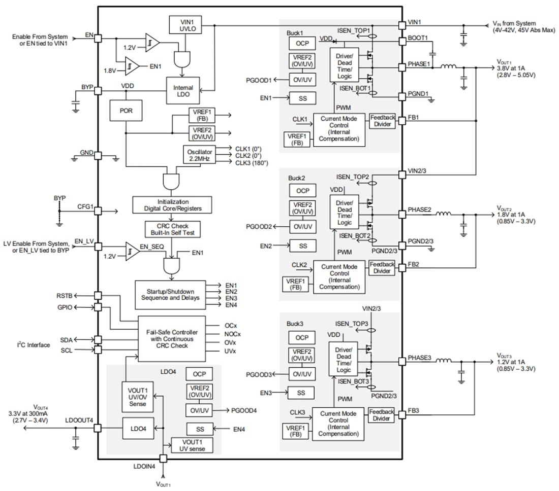 Block Diagram - Renesas Electronics RAA271082 Power Management IC (PMIC)