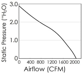 Performance Graph - Orion Fans OEC355206 Series 355x206.2mm EC Centrifugal Fan