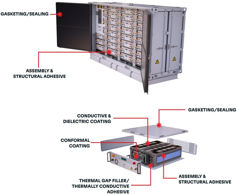 Infographic - Loctite Green Energy