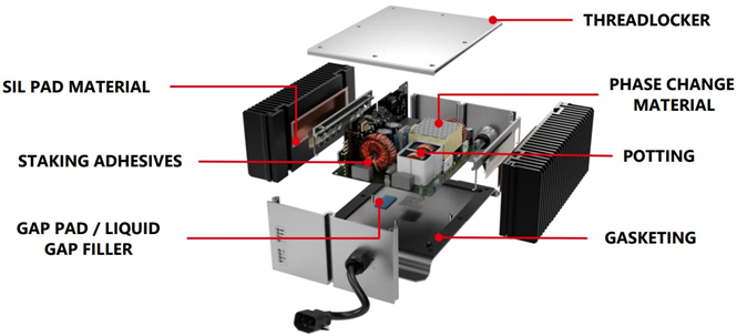 Infographic - Bergquist Company Green Energy