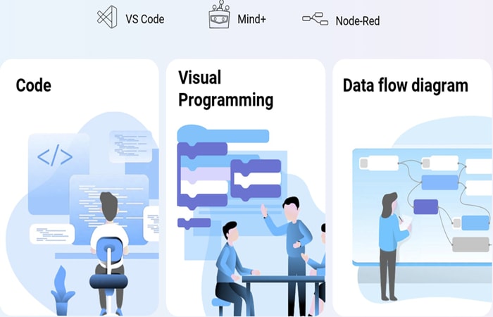 DFRobot UNIHIKER M10 IoT Python Single Board Computer