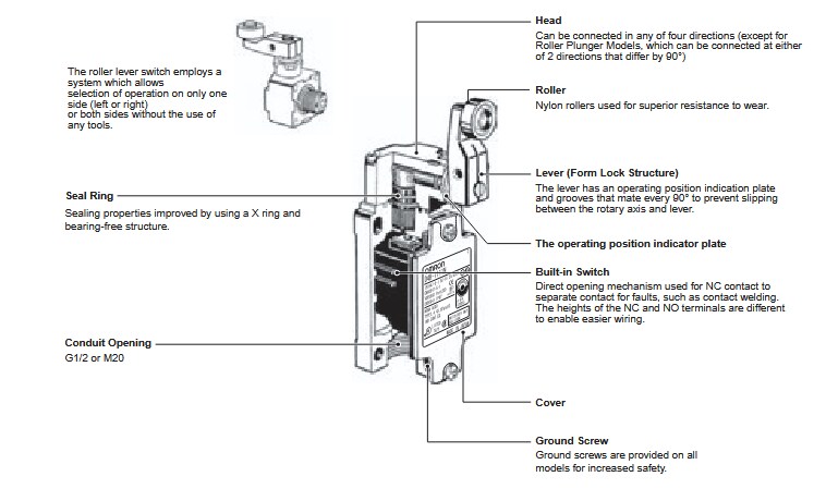 Block Diagram - Omron Industrial Automation D4B-N Safety Limit Switches