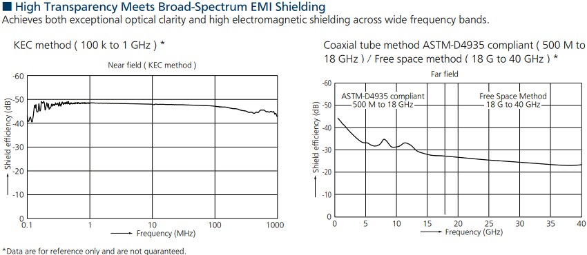 Performance Graph - Panasonic Industrial Devices EMA0600003B0 Transparent Conductive Film