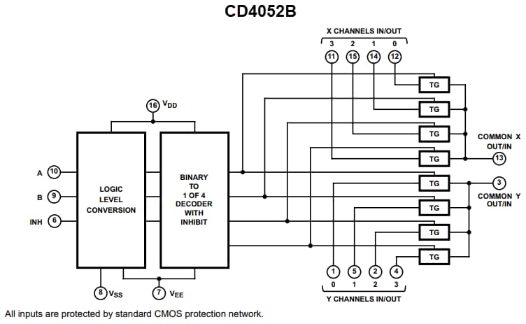 Block Diagram - Texas Instruments CD405xB/CD405xB-Q1 Analog Multiplexers/Demuxes