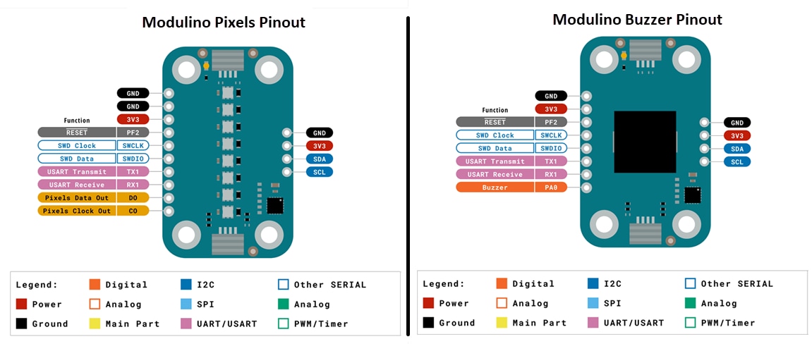 Arduino Modulino® Family
