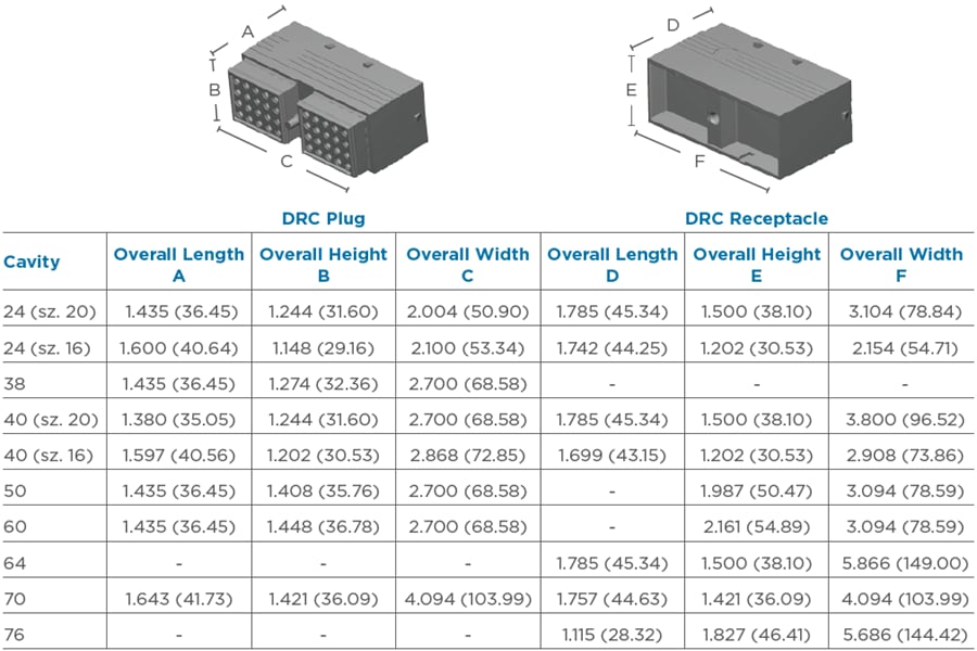 Mechanical Drawing - TE Connectivity / DEUTSCH DRC Automotive Connectors & Accessories