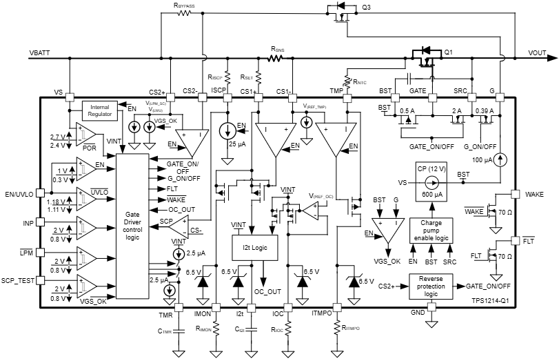 Block Diagram - Texas Instruments TPS1214-Q1 Automotive High Side Switch Controllers
