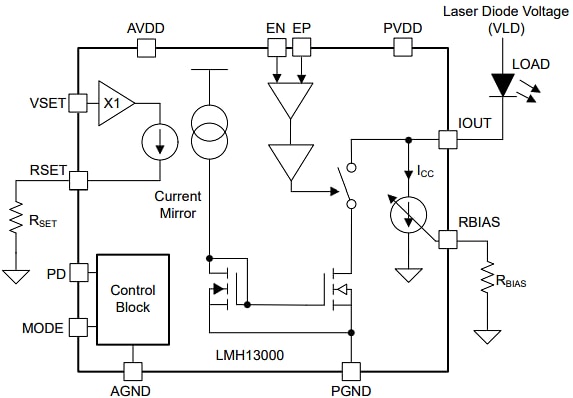 Block Diagram - Texas Instruments LMH13000RQEEVM Evaluation Module