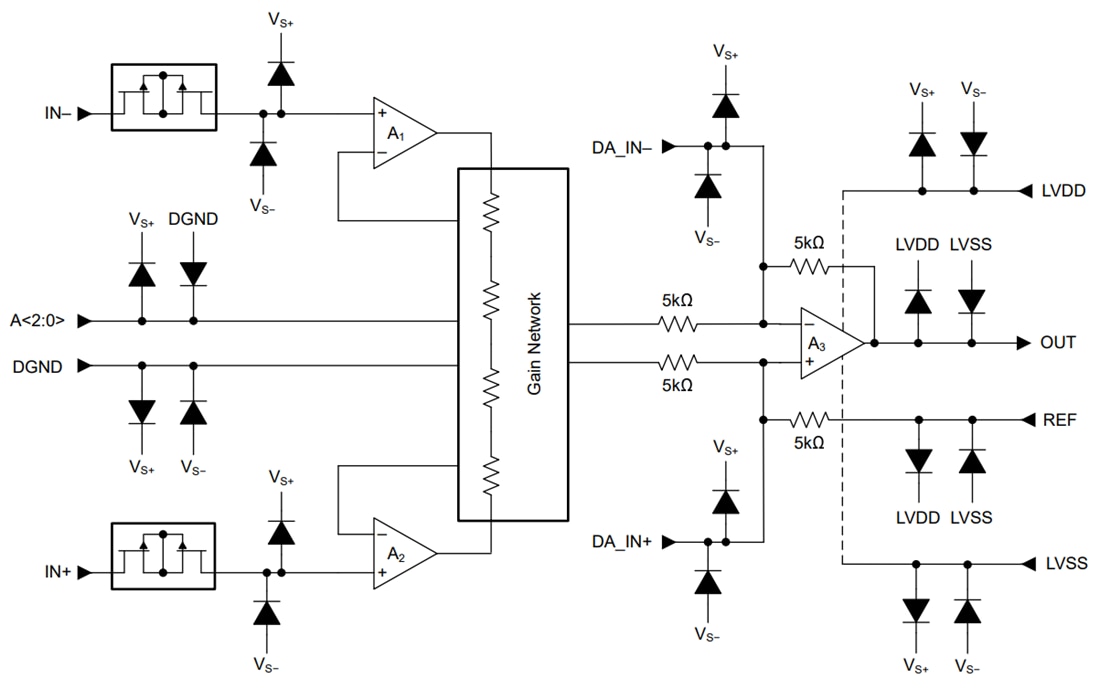 Block Diagram - Texas Instruments PGA849 Precision Programmable-Gain Amplifier