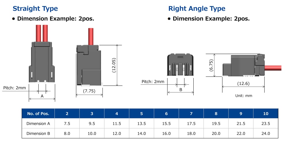 Infographic - Hirose Electric KM32A Wire-to-Board Connectors