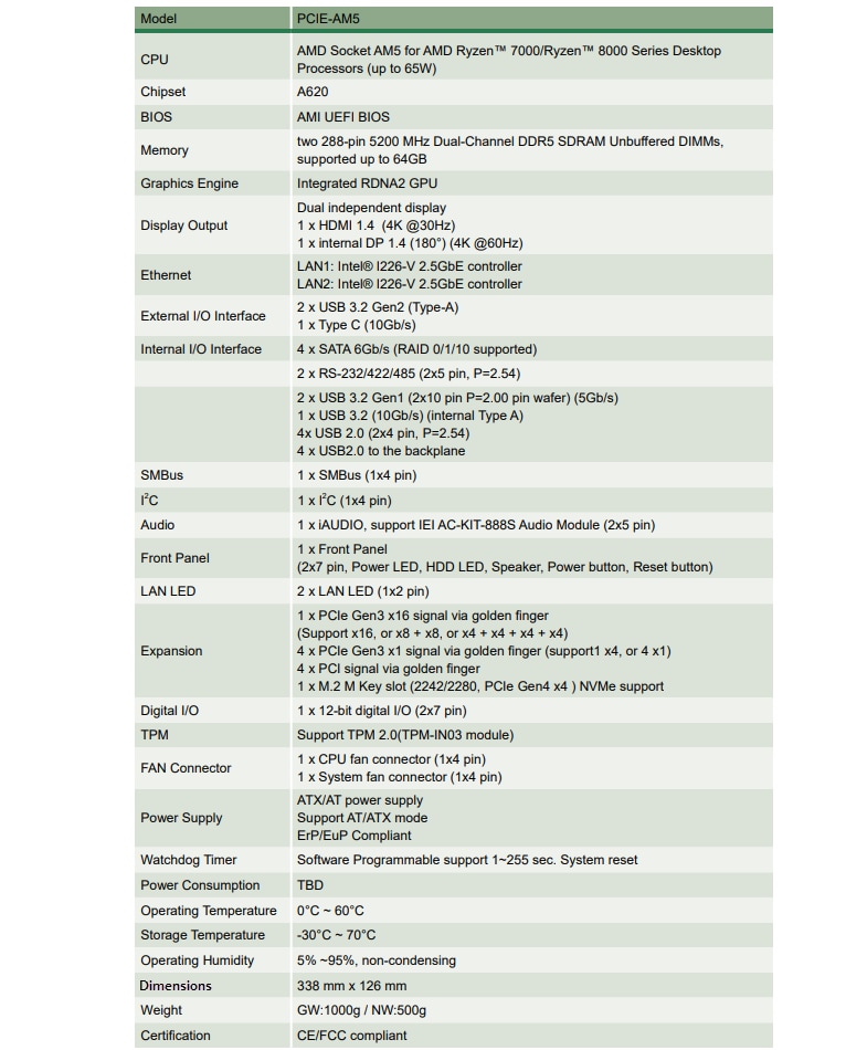 Chart - IEI Technology PCIe-AM5 Full-Size PICMG 1.3 CPU Card