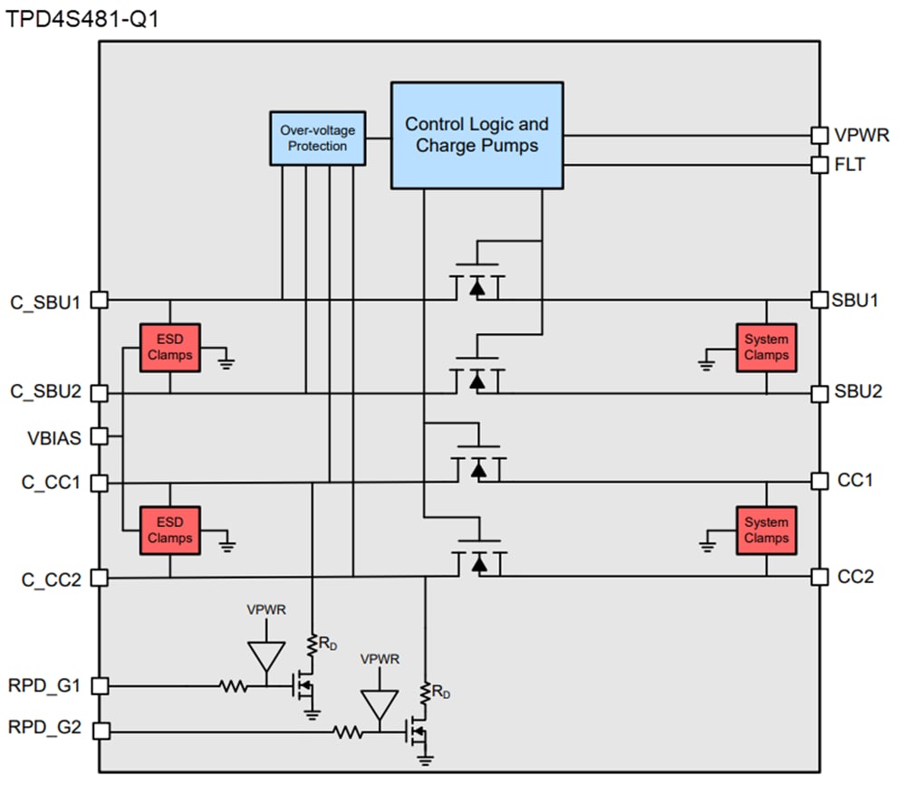 Block Diagram - Texas Instruments TPD4S48x-Q1 USB Type-C® Port Protector ICs