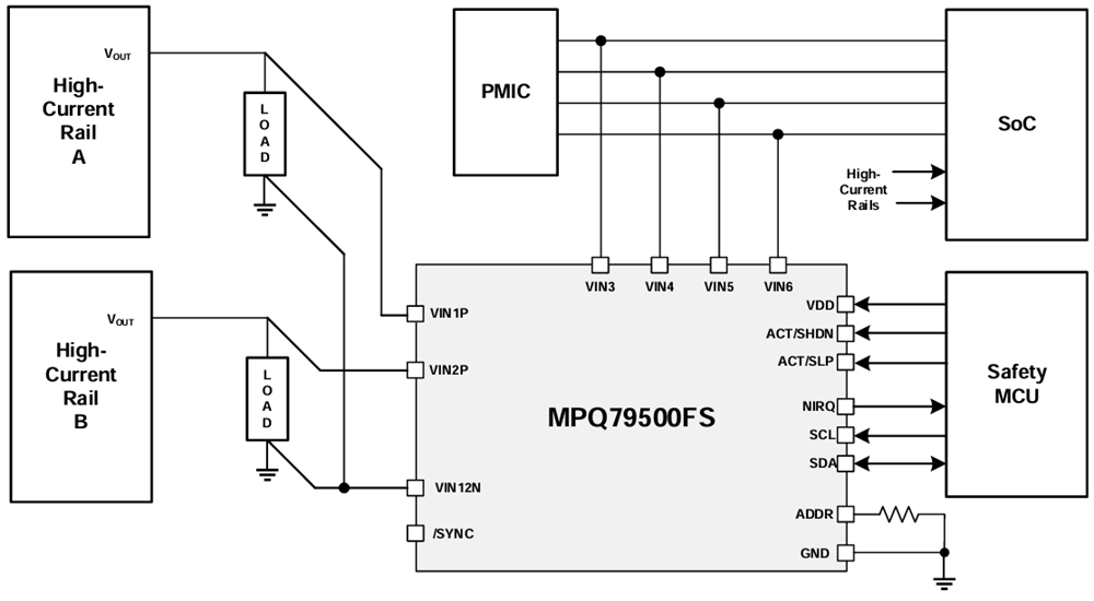Application Circuit Diagram - Monolithic Power Systems (MPS) MPQ79500 MPSafe™ 6-Channel ASIL-D Voltage Monitor