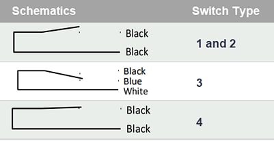 Schematic - Littelfuse 59150 Flange-Mounting Reed Sensors