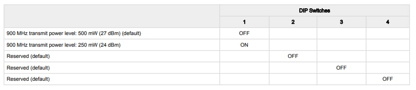 Chart - Banner Engineering Q45DEW Wireless All-in-One Dew Point Sensor Nodes