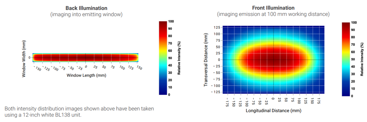 Infographic - Advanced Illumination BL138 High Intensity Linear Backlights