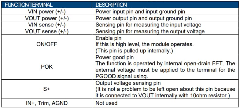 Chart - Murata Power Solutions MYTNA Evaluation Boards