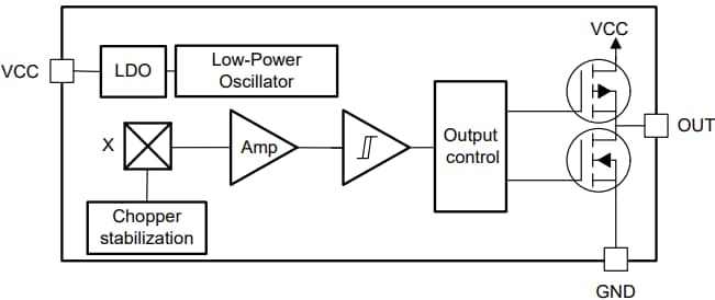 Block Diagram - Texas Instruments TMAG5134 In-Plane Hall-Effect Switches