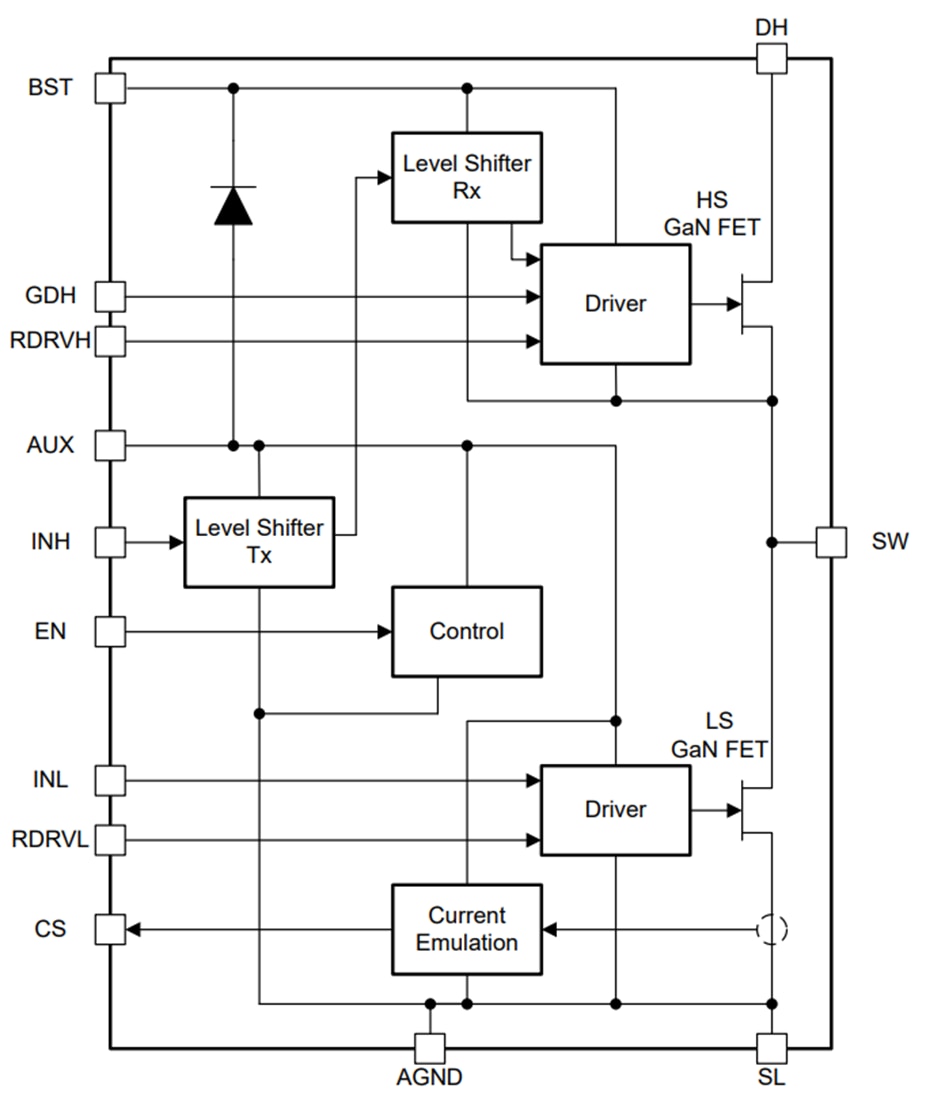 Block Diagram - Texas Instruments LMG2652 650V 140mΩ GaN Power-FET Half Bridge
