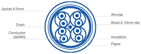 Infographic - Bulgin 6000 Series Buccaneer Cat6A Connectors