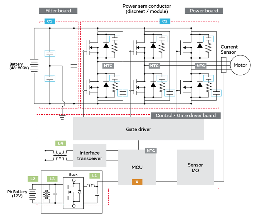 Block Diagram - Murata Electronics EV Inverter Solutions