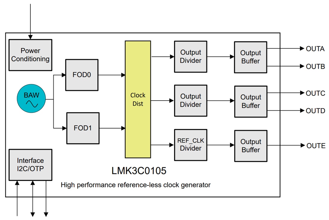 Block Diagram - Texas Instruments LMK3C0105/LMK3C0105-Q1 BAW Clock Generators