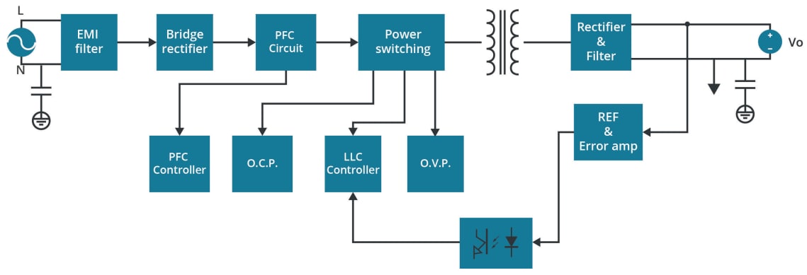 Block Diagram - CUI Inc VOF-150D AC-DC Power Supplies
