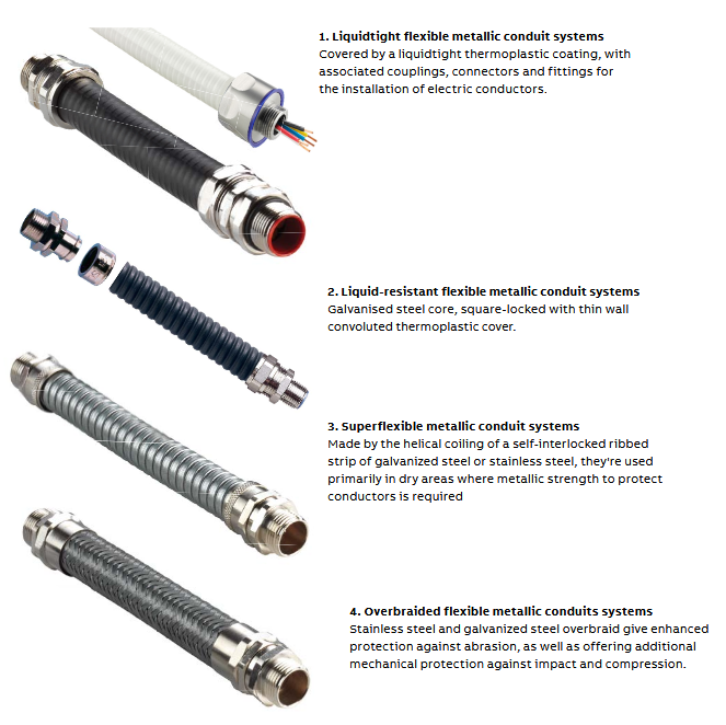 Infographic - ABB Installation Products Adaptaflex Flexible Metallic Conduit Systems