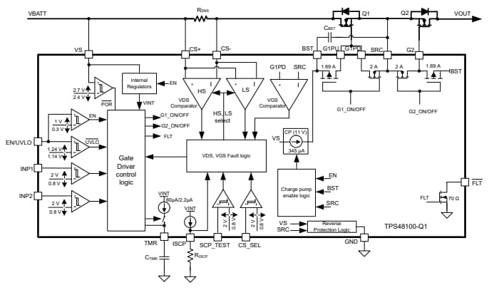 Block Diagram - Texas Instruments TPS4810-Q1 Smart High Side Driver