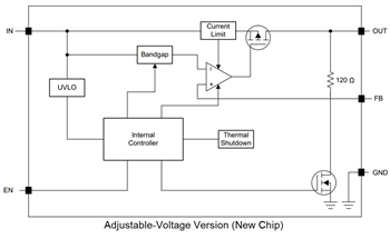 Block Diagram - Texas Instruments TPS793/TPS793-Q1 LDO Linear Voltage Regulators
