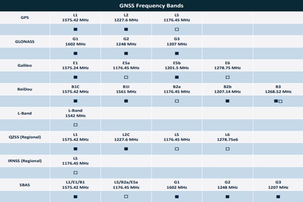 Taoglas AHPD24510A & AHPD24510A.B Evaluation Boards
