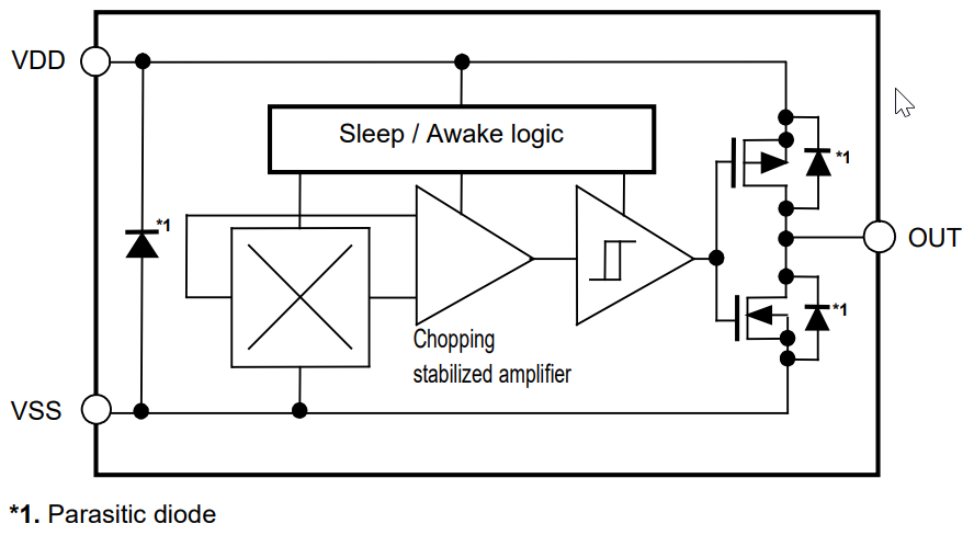 Block Diagram - ABLIC S-5719 High-Accuracy Hall Effect Switch ICs