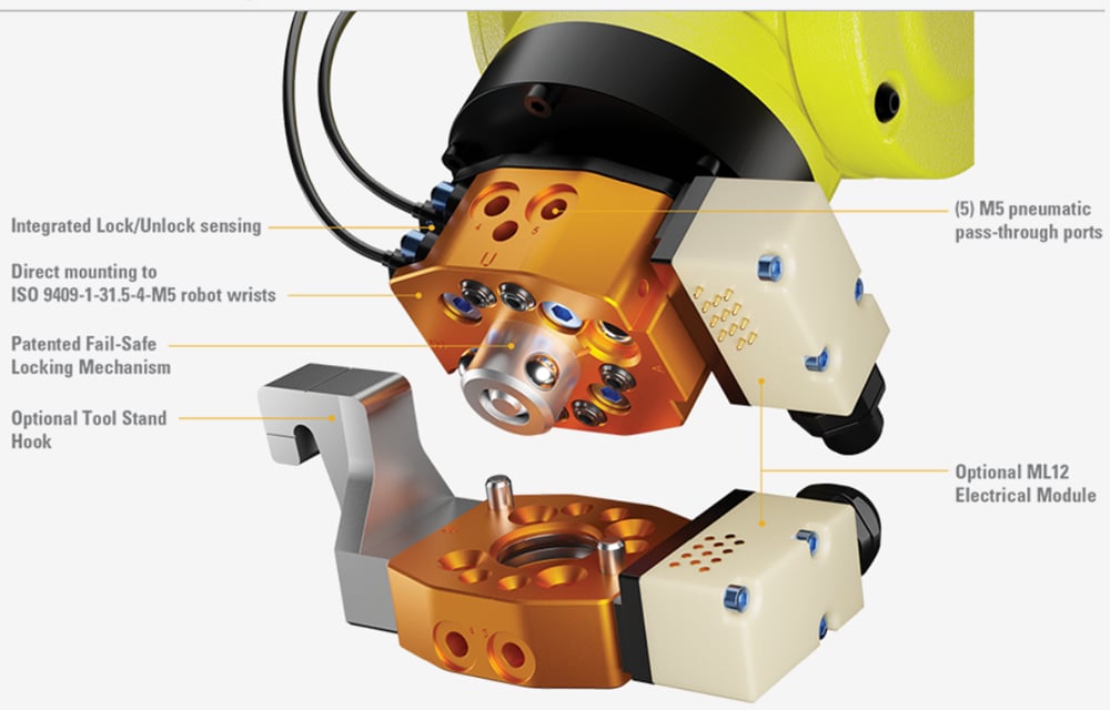 Chart - ATI Industrial Automation QC-7 Robotic Tool Changers