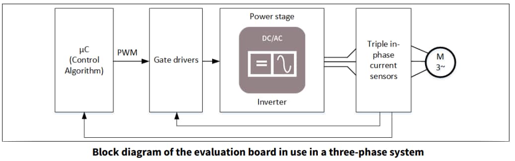 Block Diagram - Infineon Technologies TLE4973 EVAL LAT BAR Board